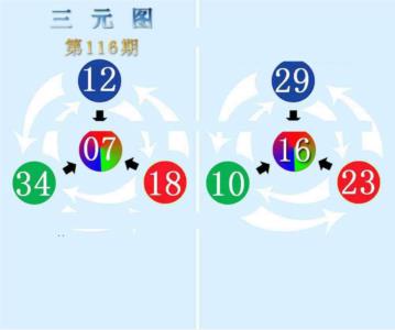 三元神数榜(新图)