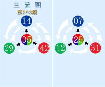 三元神数榜