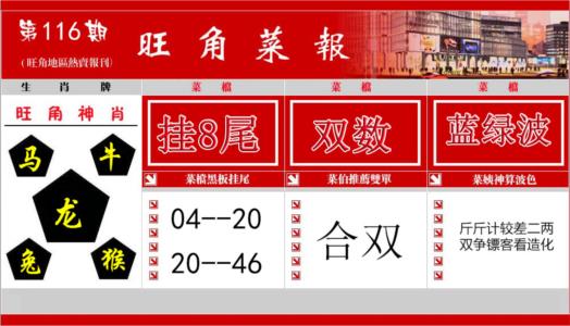 旺角菜报